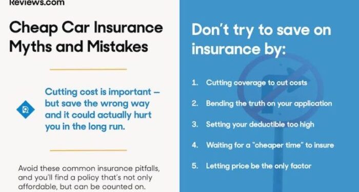 5 Cheap Car Insurance Mistakes to Avoid - Reviews.com
